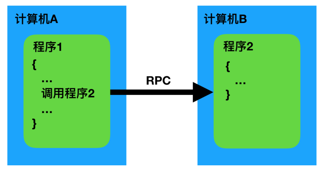 1.rpc.png