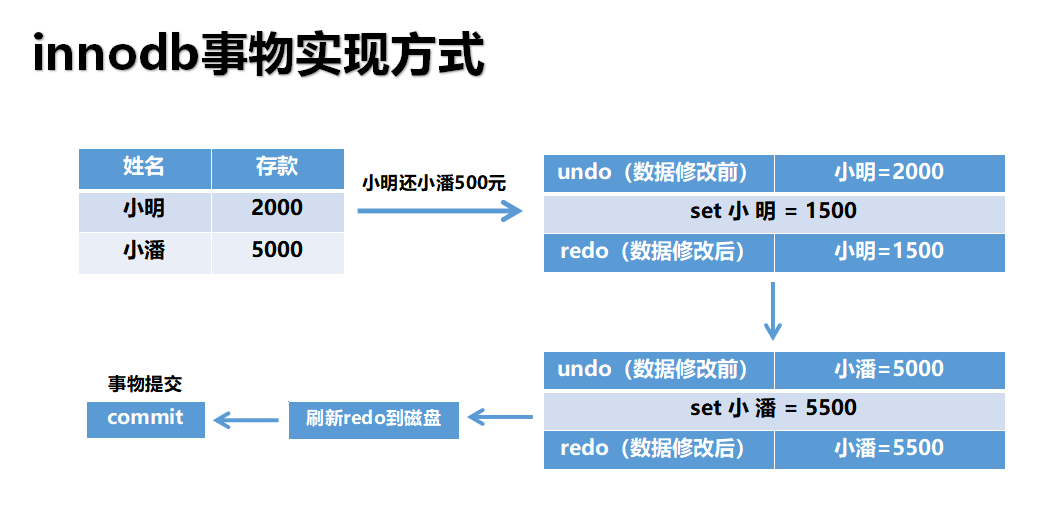 05/05/1.innodb事物实现.png