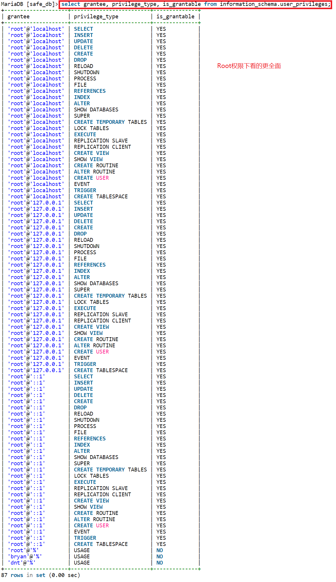 root_privileges