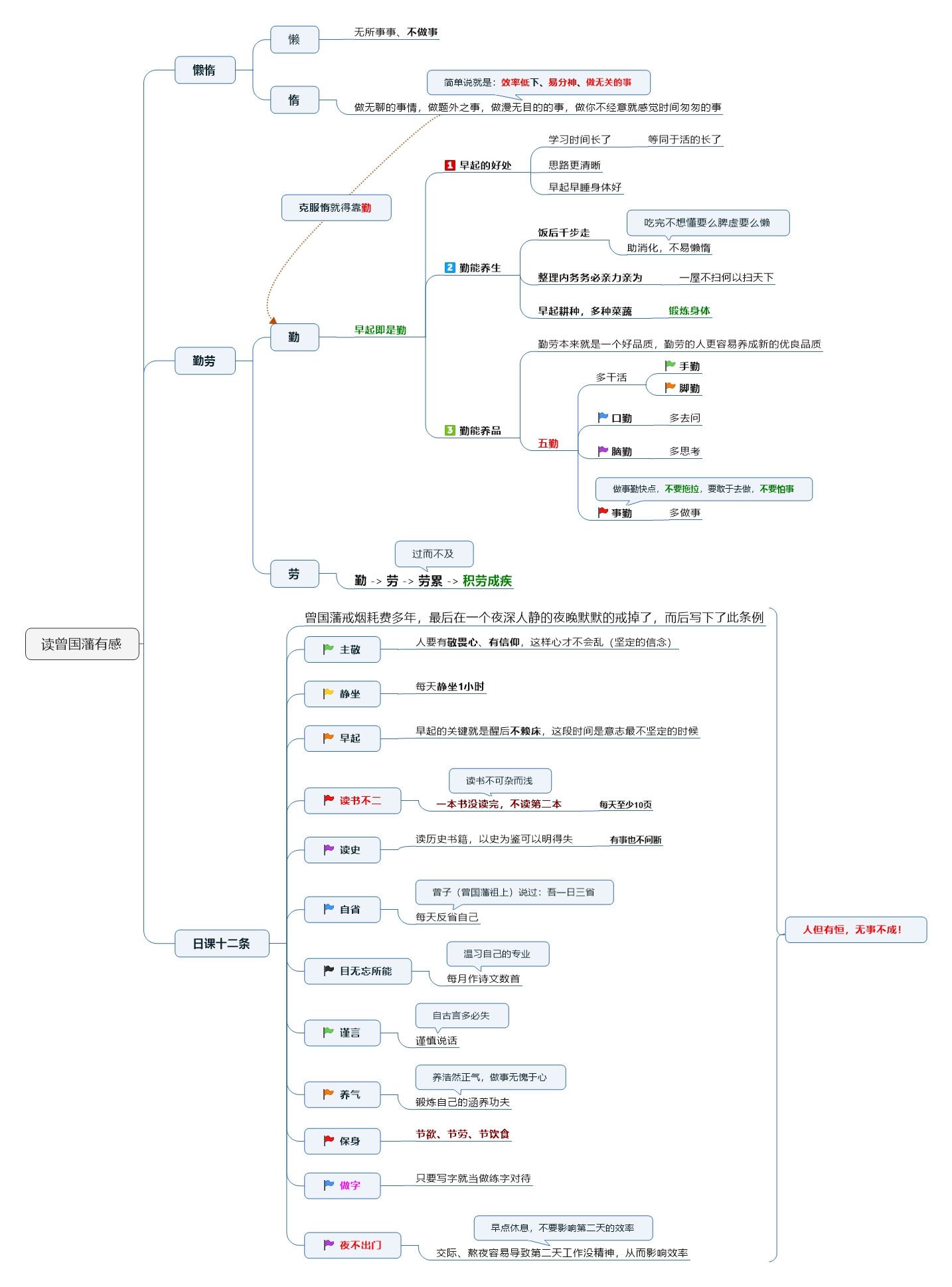 曾国藩