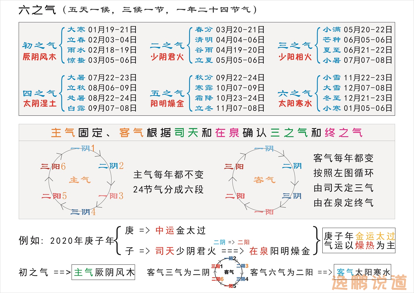 2021年五运六气图片