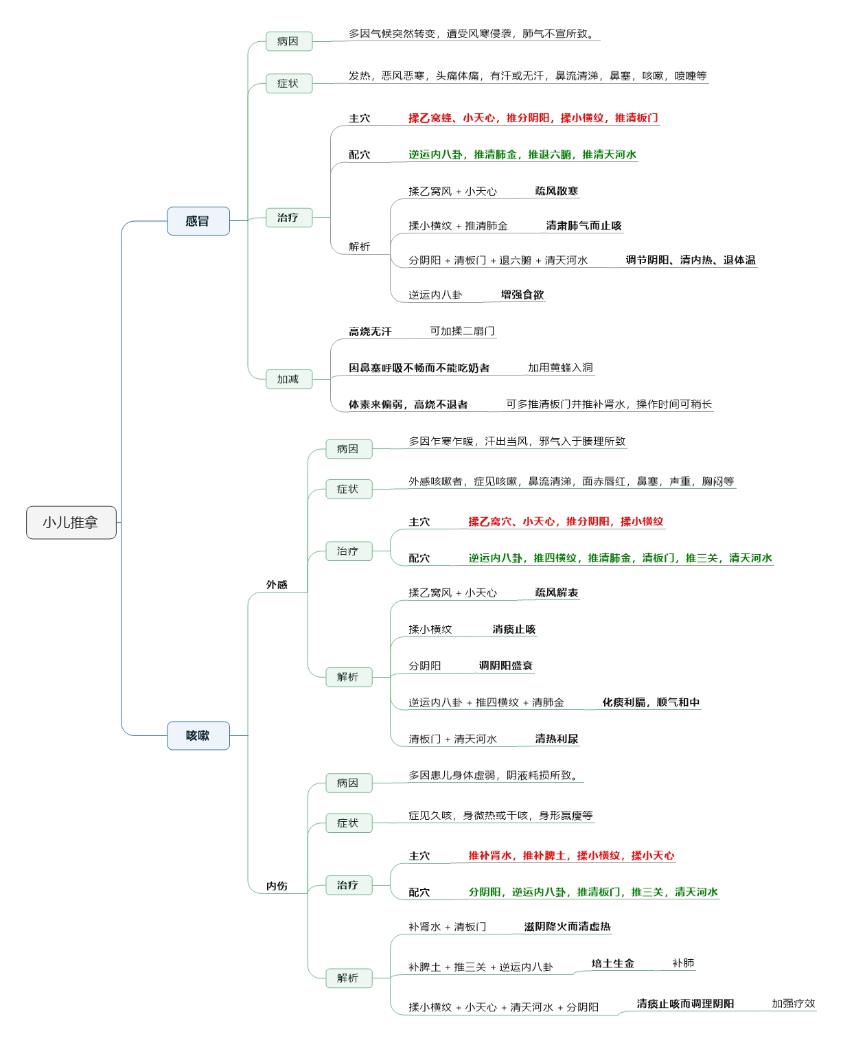 小儿推拿