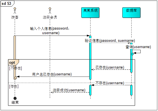 uml之时序图