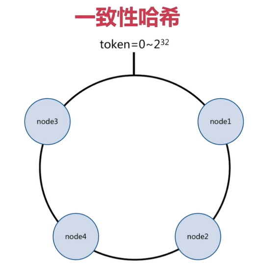 1.为什么要实现Redis Cluster