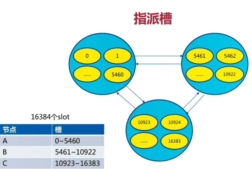 1.为什么要实现Redis Cluster