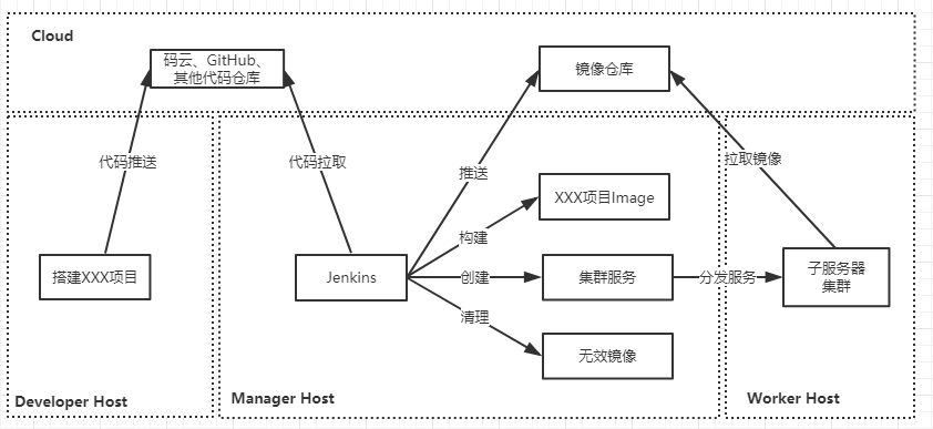 设计生成自动化流水线第1张