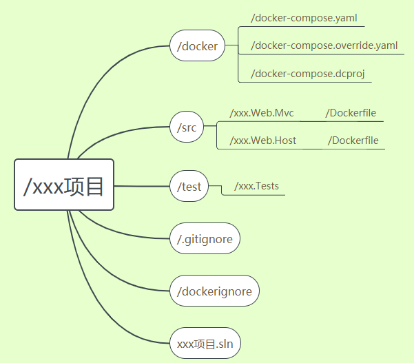 把ABP框架部署到Docker中第1张