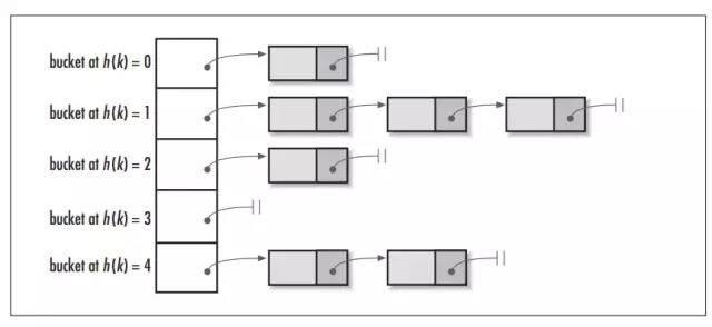 HashMap原理解析