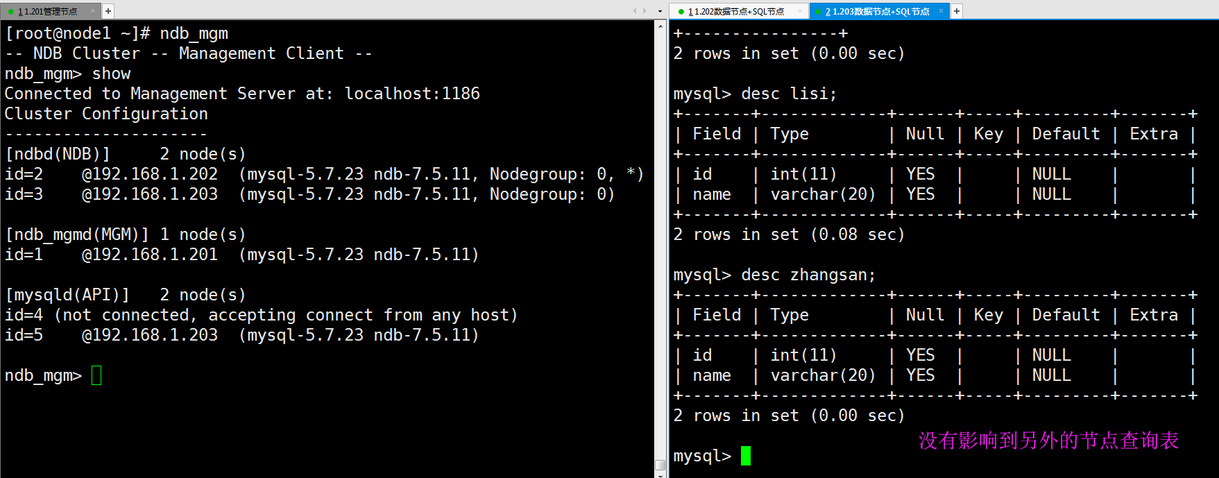 MySQL Cluster第10张