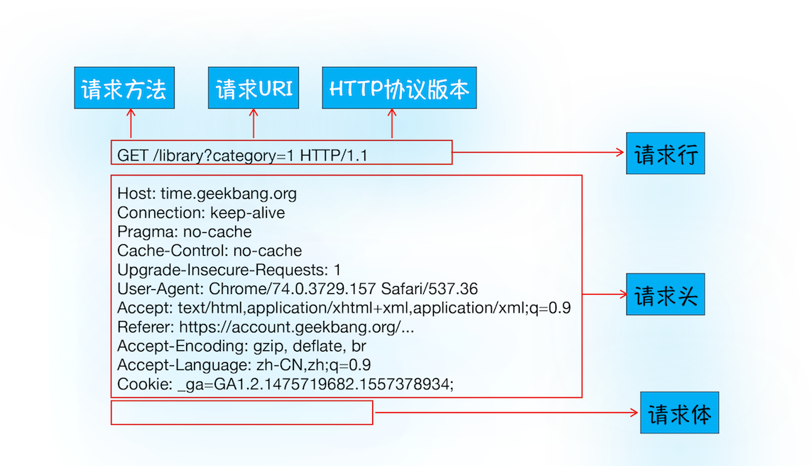 HTTP请求流程你了解了么？第2张