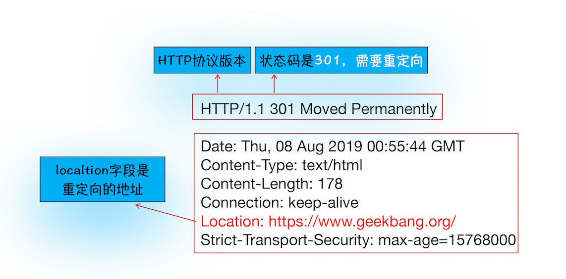 HTTP请求流程你了解了么？第4张