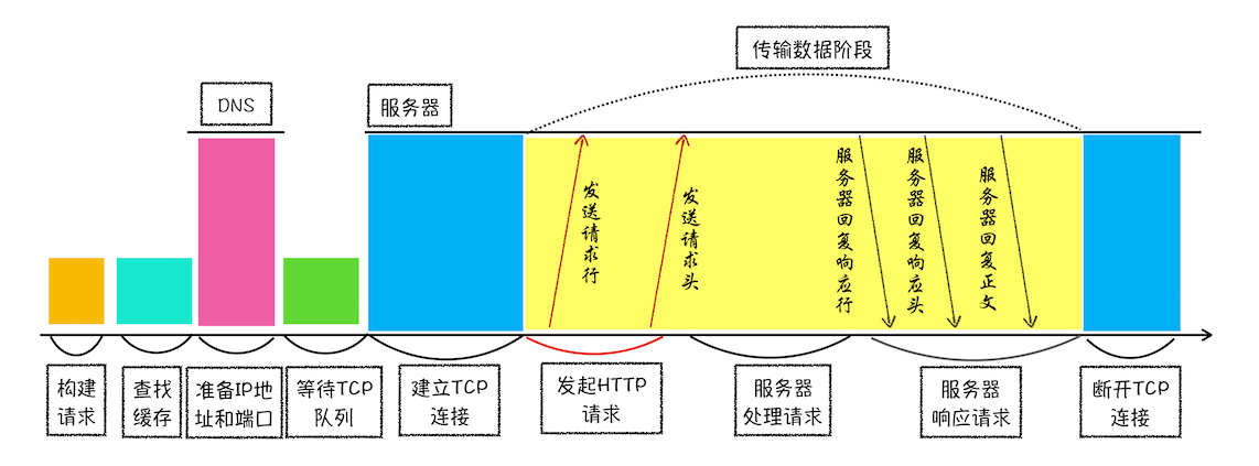 HTTP请求流程你了解了么？第6张