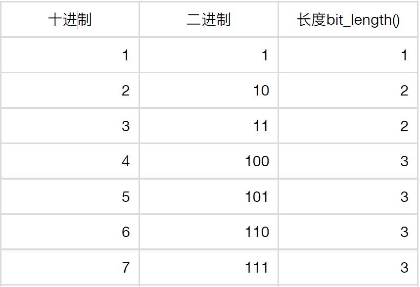 Python自学之路之day03-基本数据类型(int、str、bool) - 小哥boy - 博客园