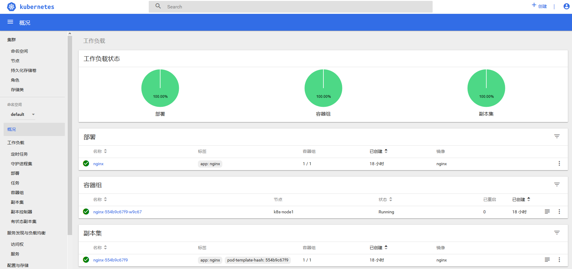 Nginx default. Kubernetes RABBITMQ. Web UI for k8s. Дашборда загрузки кластеров (Cluster Overview) в web-интерфейсе Yarn. K8s схема Ingress HPA deployments replicasets.