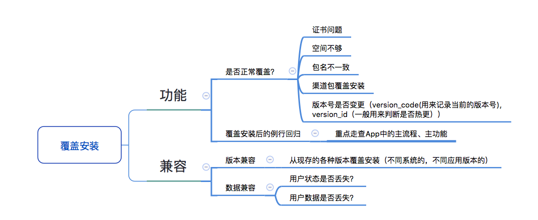 【覆盖安装】通用测试点