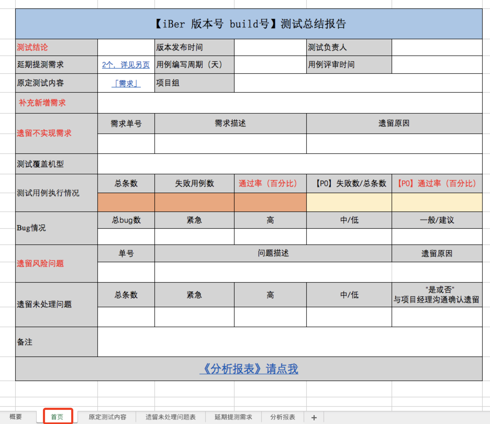 测试报告 版本发布前测试报告模板 Syw 文 博客园