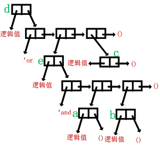 图状组合电路数据结构