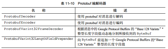 Netty 系列七（那些开箱即用的 ChannelHandler）.