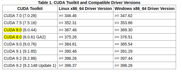 cuda driver version is insufficient for cuda runtime version mac