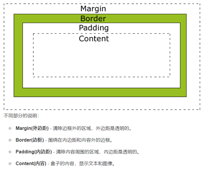 Размеры в css. Стили рамки CSS. Рамка CSS. Margin html. Margin padding.