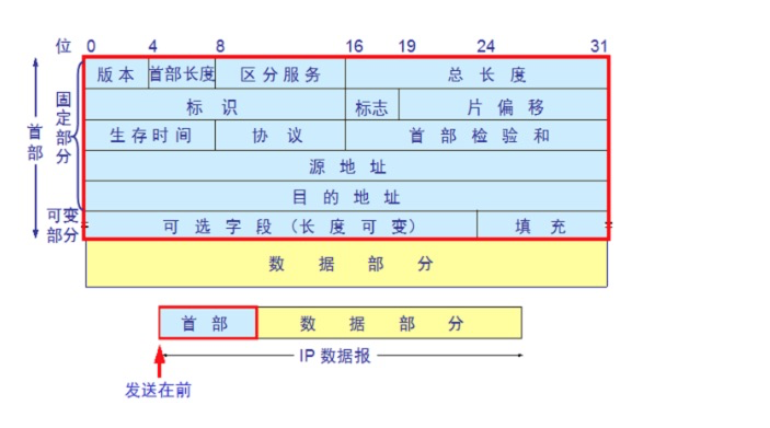 “三次握手，四次挥手”你真的懂吗？