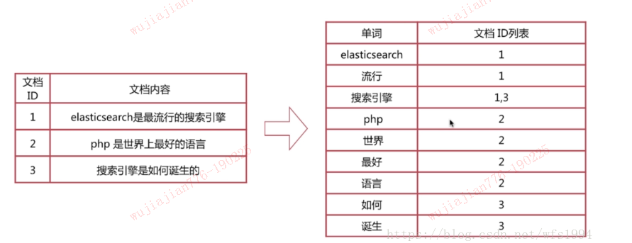 elasticsearch 性能优化第1张