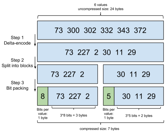 elasticsearch 性能优化第3张