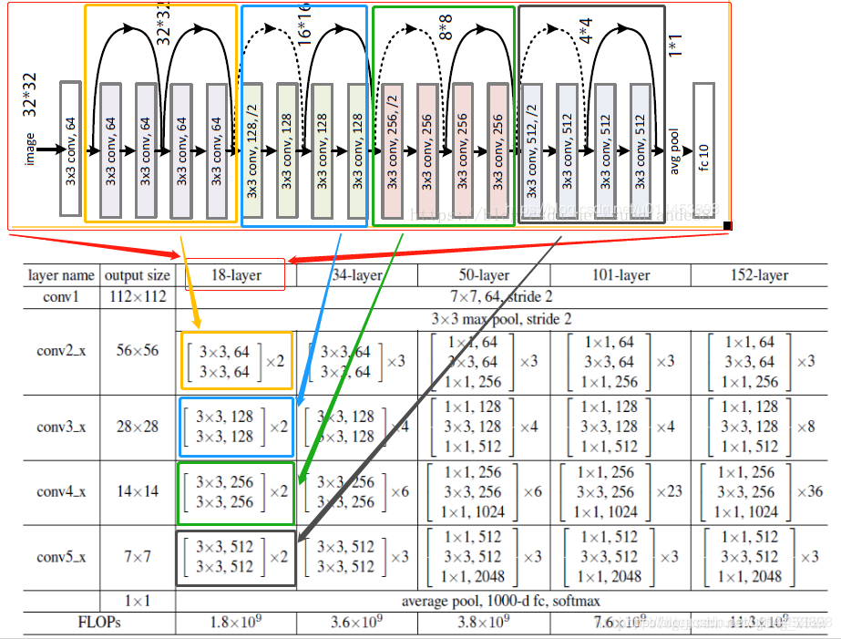 resNet