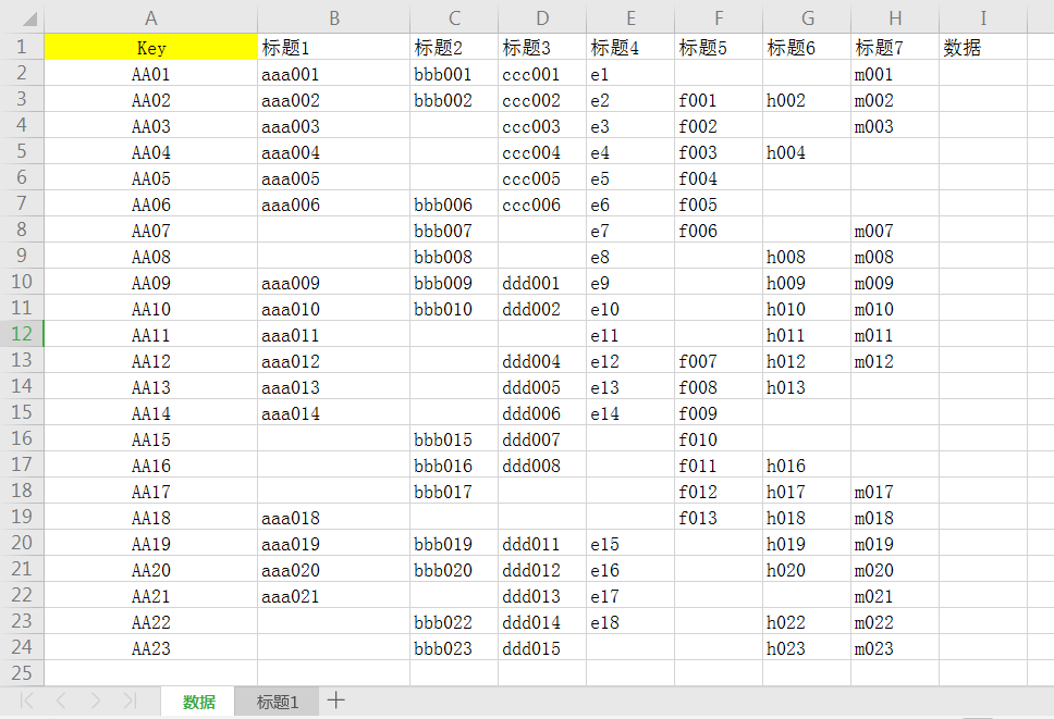 Vba 根据find方法根据特定内容查找单元格 行走的思想 博客园