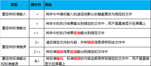 Shell脚本编程学习笔记 Ing 航松先生 博客园