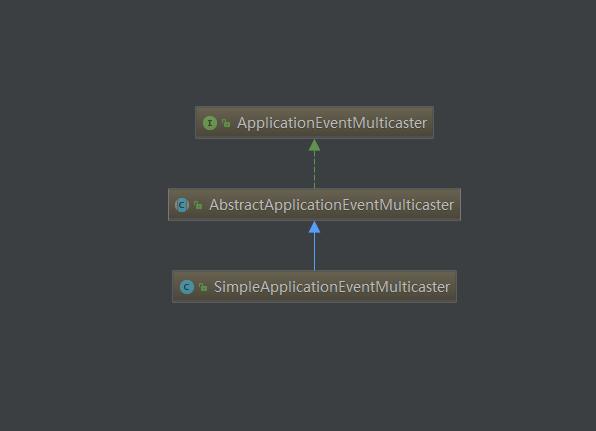 ApplicationEventMulticaster类图