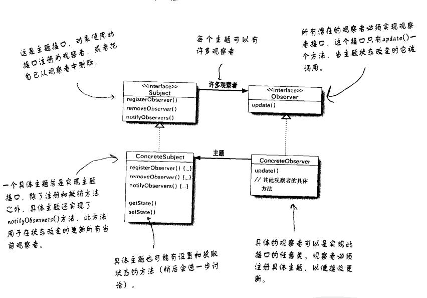 观察者模式类图