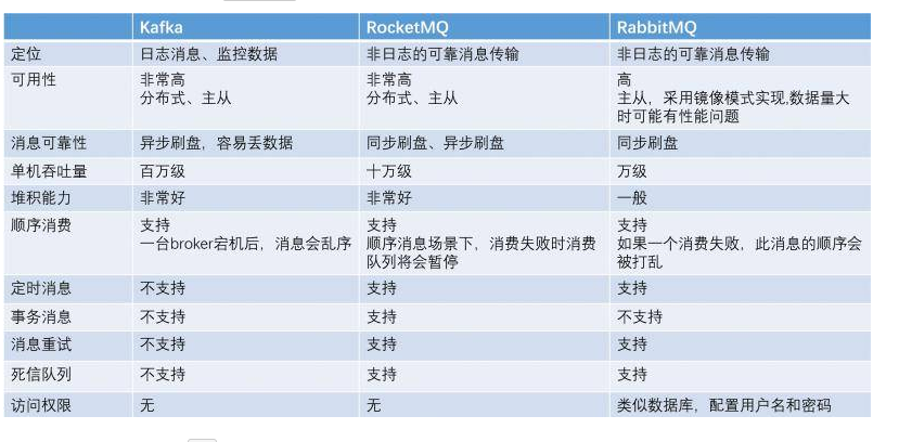 MQ对比图