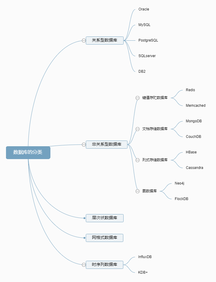 数据库的分类