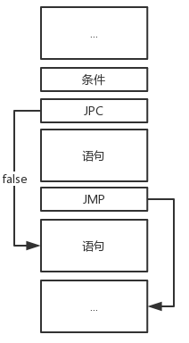 编译原理--04 符号表、运行时存储组织和代码优化复习(清华大学出版社第3版)...