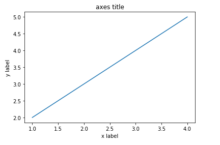 Python之Numpy：二元函数绘制/三维数据可视化/3D第2张