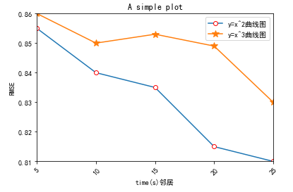 Python之Numpy：二元函数绘制/三维数据可视化/3D第3张