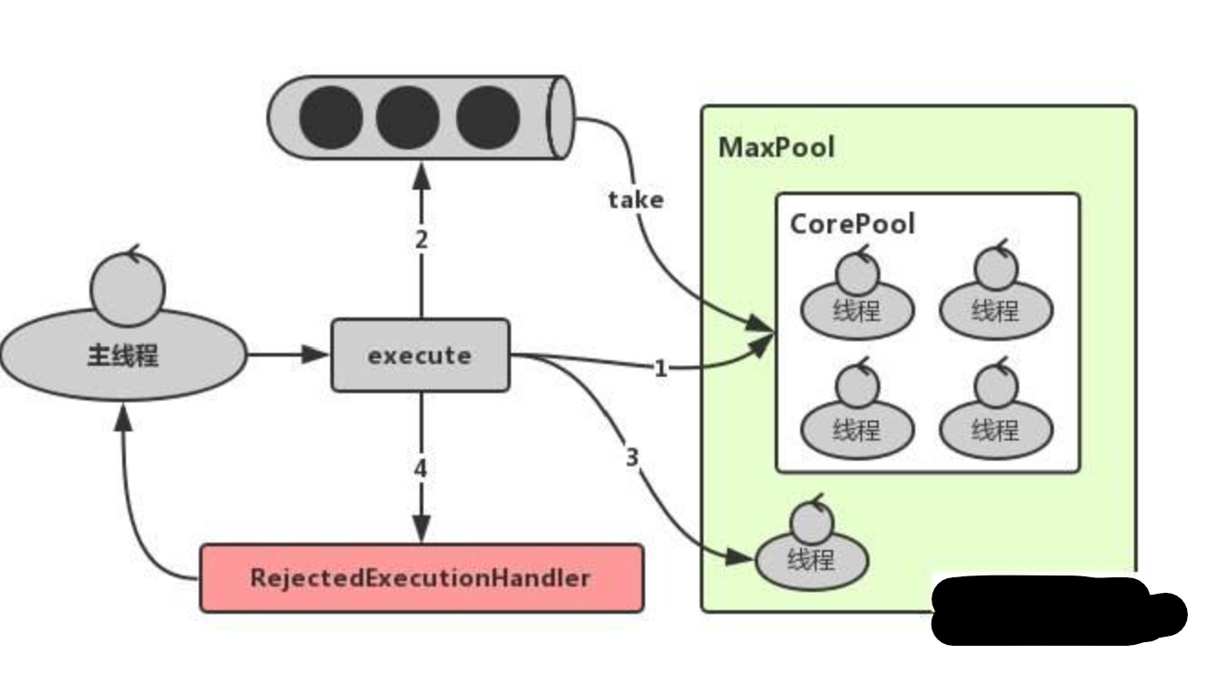 Java многопоточность EXECUTOR Pool. Многопоточность java эмблема. Thread Pool EXECUTOR Runnable. Java многопоточность элемент читают и изменяют одновременно. Execute method