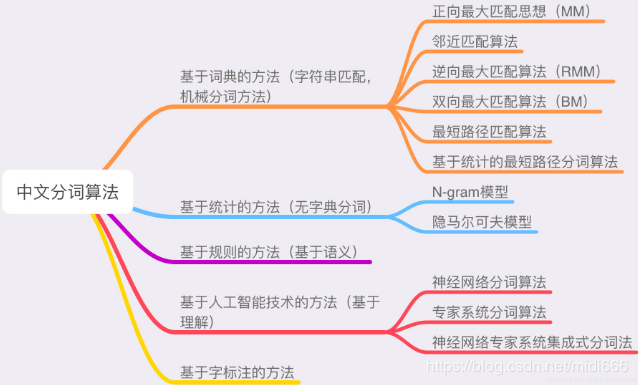 中級日文文型 とともに