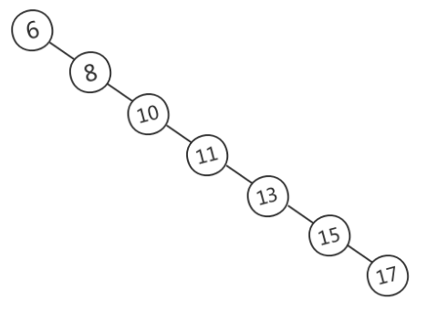 【深入学习MySQL】MySQL的索引结构为什么使用B+树？插图1