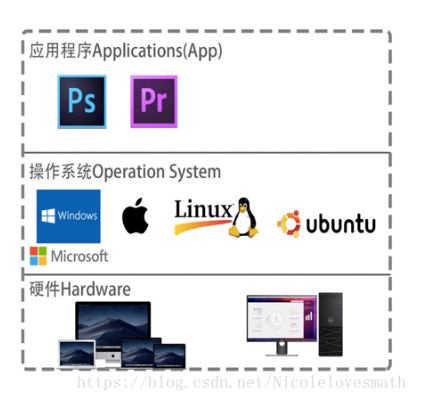 在mac 上搭建linux虚拟机 Macos Vmware10 Centos 7 Believe66 博客园