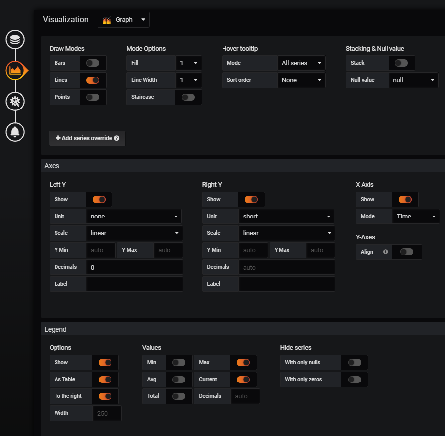 Grafana + Prometheus 监控PostgreSQL 