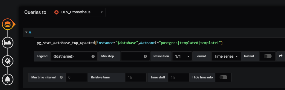 Grafana + Prometheus 监控PostgreSQL 