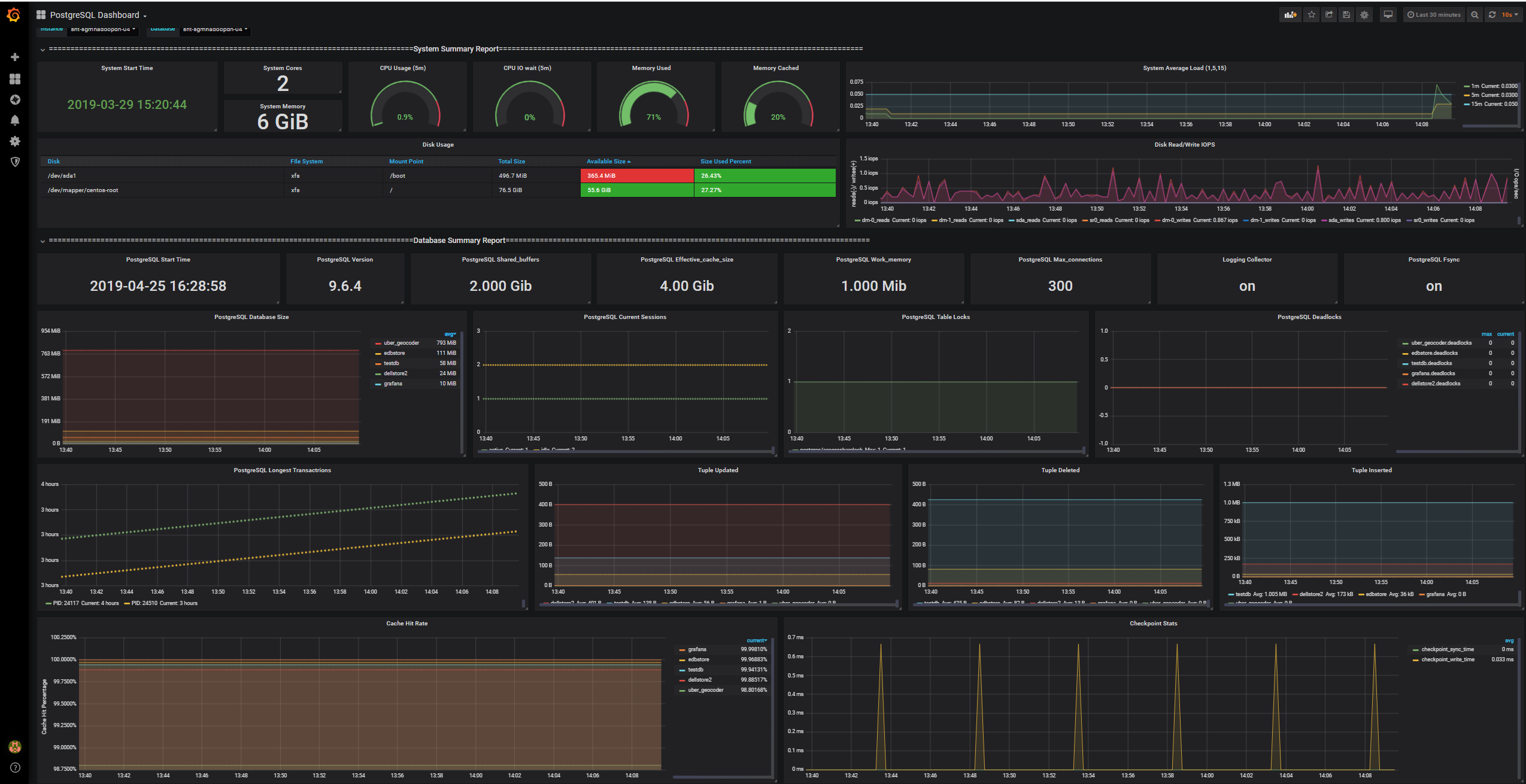 Grafana + Prometheus 监控PostgreSQL 