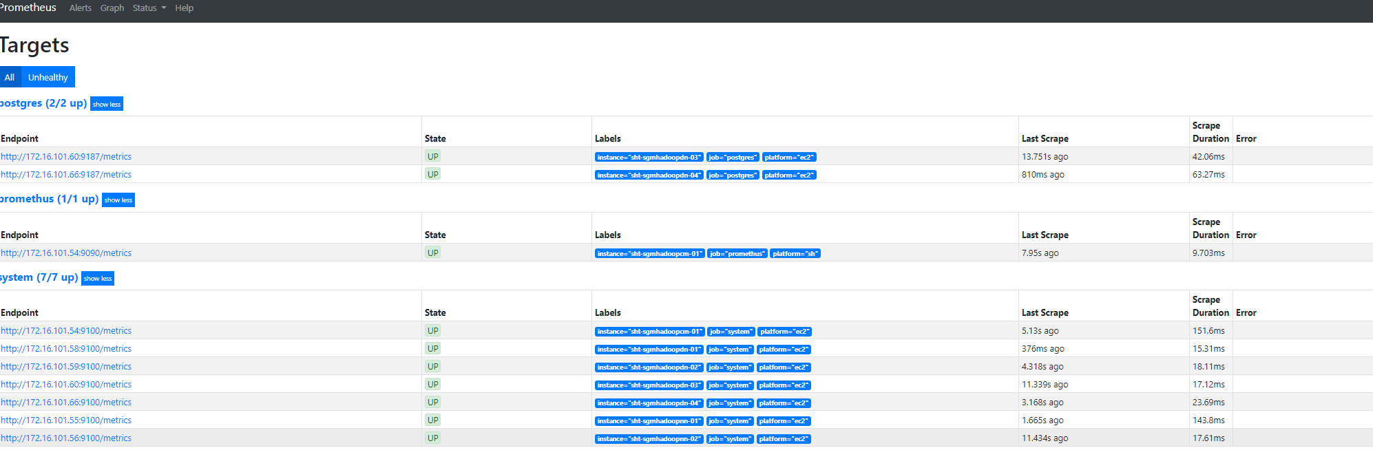 Grafana + Prometheus 监控PostgreSQL 