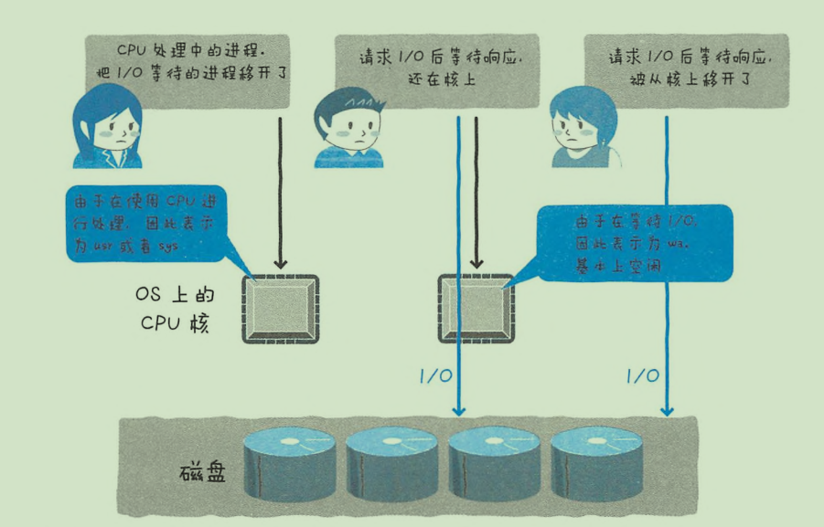 服务CPU 100%排查思路第3张