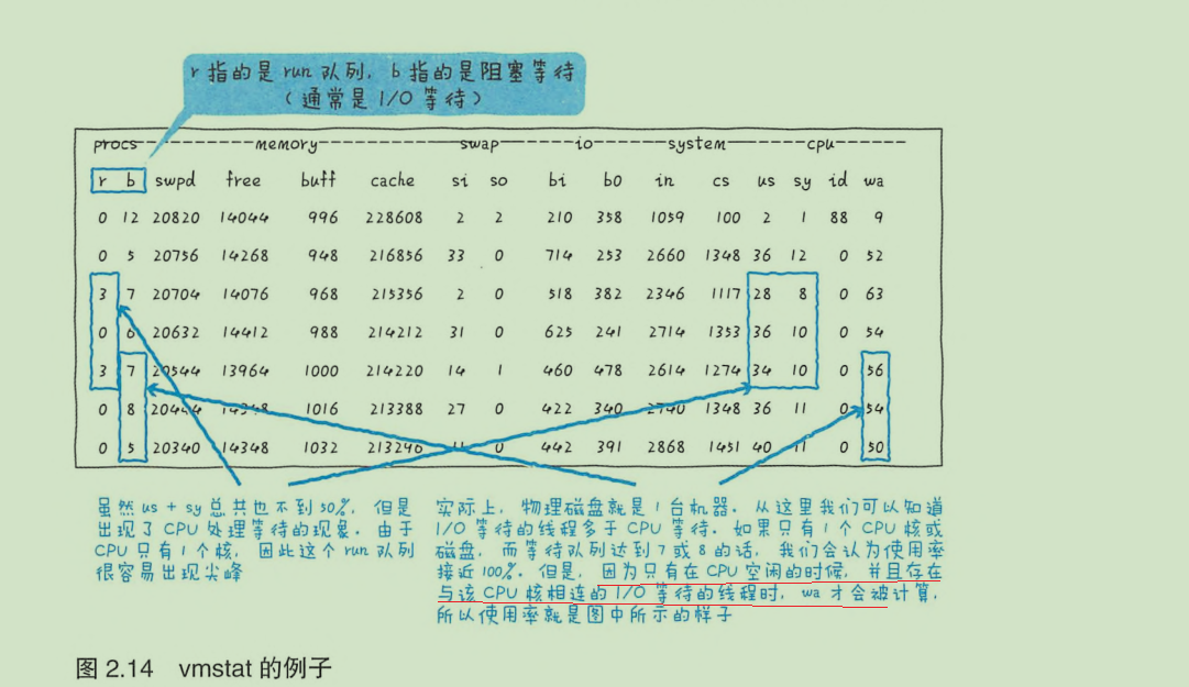 服务CPU 100%排查思路第4张