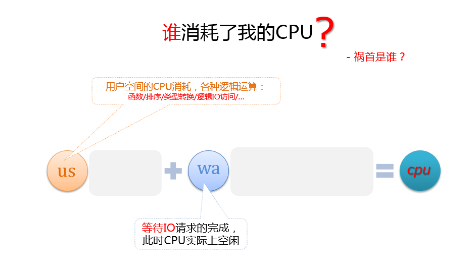 服务CPU 100%排查思路第5张