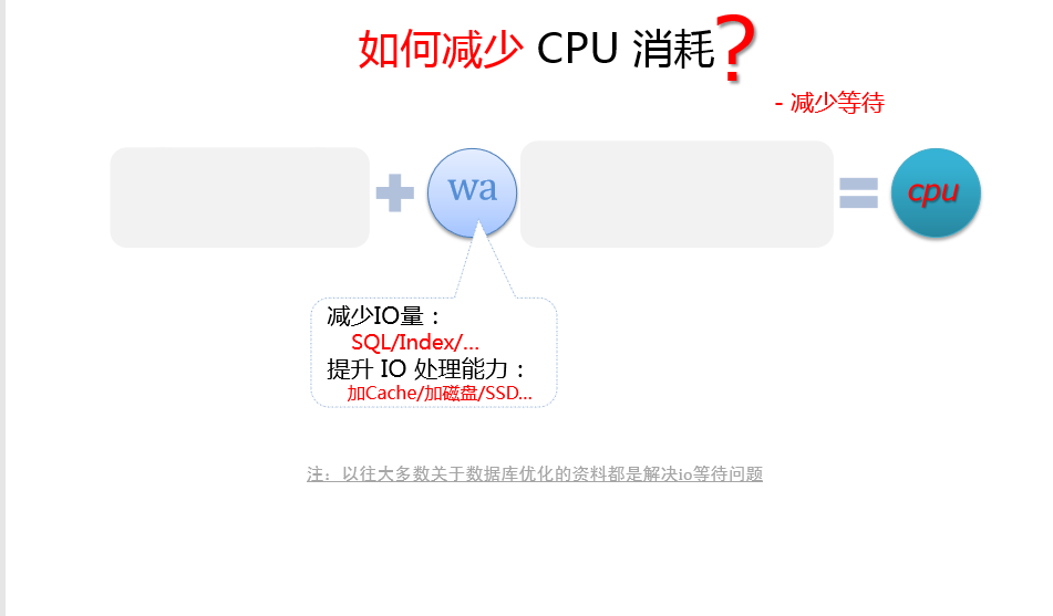 服务CPU 100%排查思路第6张