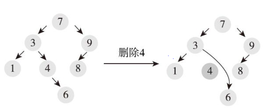 <span role="heading" aria-level="2">排序二叉树